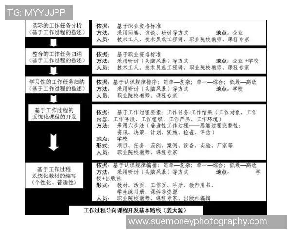 全方位提升游泳技能的课程设计与教学策略探索